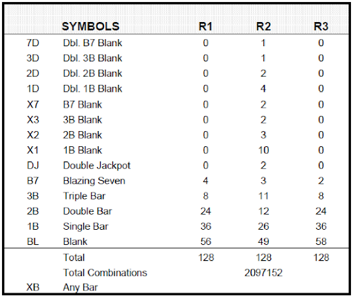 guide-image-the0symbol-table